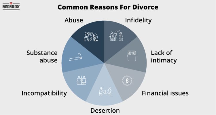 reasons for divorce