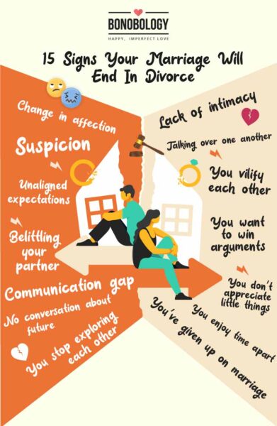 signs your marriage will end in divorce infographic